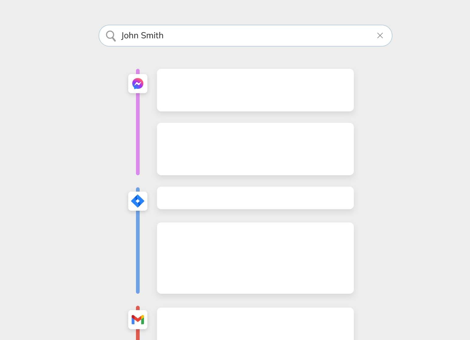 Visualization of Chat grouping across application